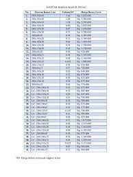 Kasur inoac ini terbuat dari busa yang tidak kempes selama 10 tahun dan harga kasur busa inoac ini tentu sebanding dengan kualitas yang akan anda dapat. Daftar Harga Kasur Inoac