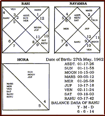 Mukesh Ambani Horoscope Reading 2