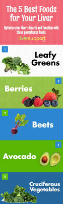 Some foods that are bad for. The 5 Best Foods For Your Liver S Health And Function