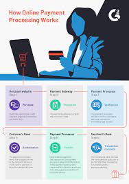 1 that was 70 years ago, and since then, the popularity of paying with plastic has risen consistently. Cash Is Dead Why Payment Processing Is The Real Deal