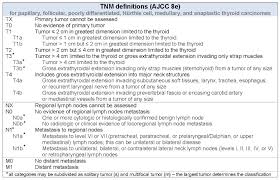 Find out about treatment options. Pathology Outlines Ajcc Tnm Staging