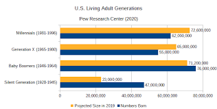 Check spelling or type a new query. Baby Boomers Wikipedia