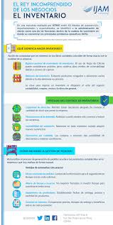 El Juego Comienza Con El Nivel Optimo De Inventarios Y Con La Tecnologia Adecuada Esta Contaduria Y Finanzas Contabilidad Y Finanzas Administracion Y Finanzas