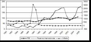 Adevărul despre criza economică mondială. Criza Economica Din Argentina Referat