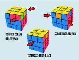 Cara main rubik 3x3 dengan cepat untuk advance menggunakan metode cfop / fridrich, untuk kalian yang sedang cari tutorial rubik 3x3 metode cfop disinilah tem. 7 Langkah Cara Bermain Rubik Cepat Selesai 1 Menit Damainesia