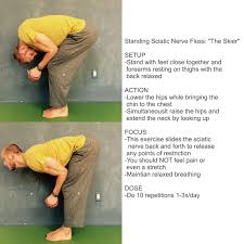 Pin On Nerve Flossing