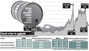 Bienvenue dans le monde du petrole energy drink. PrÄƒbusirea Å£iÅ£eiului In 2008 Ieftinea Benzina Cu 34 Acum Cu Barilul La JumÄƒtate PreÅ£ul A