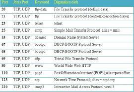Jenis kertas kartu nama glossy photo paper. Mengenal 12 Jenis Port Pada Komputer Beserta Kegunaannya Dan Macam Macam Port Jaringan Aripin11 Blog
