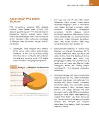 Malaysia guna english uk atau us. Sme Corporation Malaysia Pelan Induk Pks