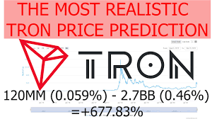 When looking at the tron chart, the movement of the coin looks quite boring without that much fluctuation of price volatility. The Most Realistic Tron Trx Price Prediction For The End Of 2021 2022 Based On Market Data Youtube