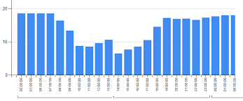 ssrs continuous timeline stack overflow