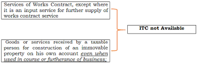 Maybe you would like to learn more about one of these? Blocked Credits Under Goods Services Tax Gst
