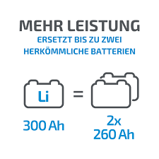 There will have two lcd screens on the top of the battery cover showing some battery information: Ective Lc 100 12v Lifepo4 Lithium Versorgungsbatterie 100 Ah