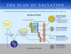 Find fhe ideas at the end of each quiz, then retake to improve your score, share, and choose another. Yw 02 01 Plan Of Salvation