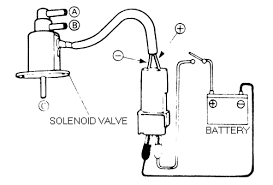 The second part of this test is to verify that the egr vacuum regulator solenoid is getting power (12 volts). I Have A 1993 Nissan Truck 4 Cylinder 57000 Miles On It I Think I Have Problem With The Fuel Injection System Dues