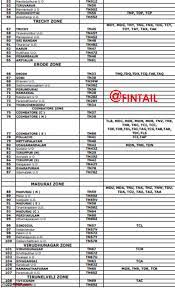 * tn driver's license/ tn department of safety and homeland security id i understand that voter registration records are public records, open to inspection by any citizen of. Early Registration Numbers In India Page 57 Team Bhp