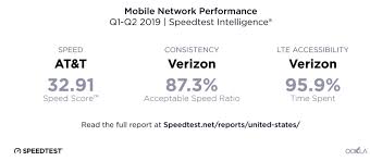 There are no restrictions on allowed values, and the browser will automatically detect the correct file extension and add it to. New Ookla Speedtest Data At T Wins Performance Verizon Holds Reliability Extremetech