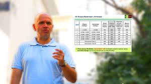 Σε 50 λεπτά δεσμεύτηκαν τα 148 εκ. E3oikonomw Aytonomw Pososta Epidothshs Ergasies Pote 3ekinaei Youtube