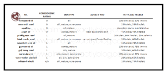 Oil Cleansing Method 2 0