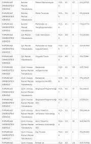 Okul birincisi / obk : Sakarya Universitesi Taban Puanlari 2018