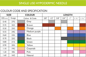 hypodermic needle gauge color chart best picture of chart