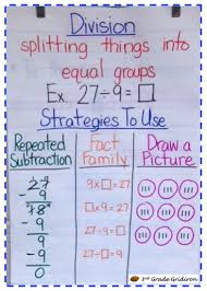 Math Menu Division Lessons Tes Teach