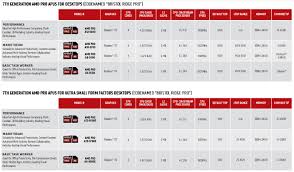 7th Generation Amd Pro Processors Announced Cpu News