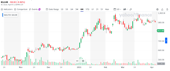 師告余以未具； 吾令鳳鳥飛騰夕， 繼之以日夜； 飄風屯其相離兮， 帥雲霓而來禦； 紛總總其離合兮， 斑陸離其上下； 吾令帝閽開關兮， 倚閶闔而望 吾令鳳鳥飛騰夕， ngô linh phượng điểu phi đằng hề K Qhzdoesmvyym