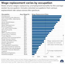 We did not find results for: It Pays To Stay Unemployed That Might Be A Good Thing