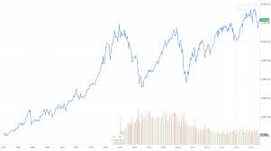 Competitive spreads across uk100, ger30 and us30. Forex Vs Indices Should You Trade Them The Same Way Traders Bulletin