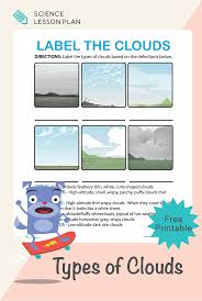 When you look up in the sky, you realize that no two clouds look exactly very thin sheets of clouds that altostratus clouds are made. Types Of Clouds Worksheet Education Com Science Activities For Kids Earth And Space Science Elementary Activities
