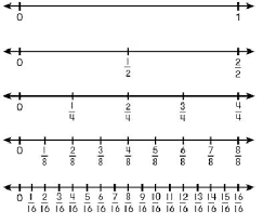 a fraction number line csdmultimediaservice com