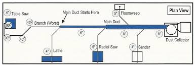 Dust Collection Information Air Handling Systems