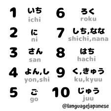 You most japanese people know the english words for numbers, at least 0 through 10, and you'll see them used in written form as well. Numbers 1 10 We Will Learn How To Count Till 100 In Coming Posts Supp Japanese Language Lessons Japanese Language Learning Japanese Language