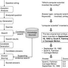 Well, what do you know? Pdf Statistical Source Expansion For Question Answering