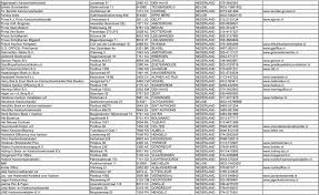 Bedrijfsnaam Postadres Postcode Plaats Land Telefoonnummer Internet Pet Postbus Ab Hoogeveen Nederland Pdf Free Download