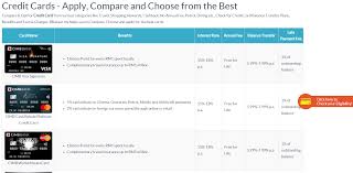 There are rebates on cinema, groceries, petrol, mobile, and utility bills via standing 4. Bbazaar Is A Comparison Platform For Insurance Credit Cards Loans