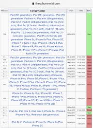 May 2021 atm codes list⇓. Id Iphone Channel Telegram