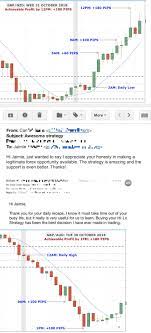 Personal Finance Tax And Legal 158906 Forex Life Changing High Low Forex Trading Strategy Free Gift Proof Inside Buy I Personal Finance Finance Person