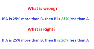 Do Not Do This Mistake While Finding Percentage More This Pin Discusses Problems In Percentages Th Arithmetic Formula Ratios And Proportions Simple Interest