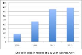 Pin On Book Publishing Statistics