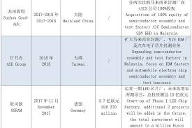 Malaysia informative data centre (mysidc). Pcb Design Salary In Germany Pcb Circuits