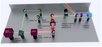 Kom med tilbage i tiden, da statsradiofonien havde monopol på al radiospredning i danmark. Osa Parametric Upconversion Imaging And Its Applications