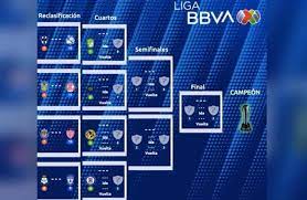 De forma directa porque ha conseguido los puntos suficientes o jugando el repechaje,. Este Es El Formato Del Repechaje De La Liga Mx