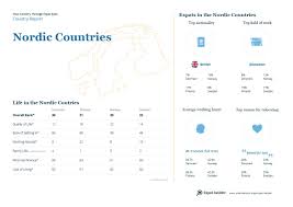 *free* shipping on qualifying offers. Expat Insider 2017 Comparing Expat Life In The Nordic Countries Internations