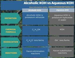 Check spelling or type a new query. Difference Between Alcoholic Koh And Aqueous Koh Compare The Difference Between Similar Terms