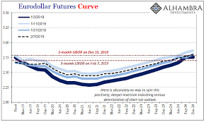 eurodollar futures curve 2019 2024 snbchf com