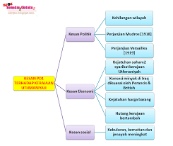 Faktor kejatuhan kerajaan turki uthmaniyyah docx. Blog Sejarah Stpm Baharu Blog Semekarcintaku Edisi Kemaskini Penglibatan Kerajaan Uthmaniyah Dalam Perang Dunia Pertama