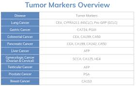 Cd markers are not only important in the diagnosis of cancer, but they can also help identify which types of treatment may be most successful and measure. Tumor Markers Ca153 Progrp Ca242 Pgi Pgii Cy211 Fapon Biotech Inc