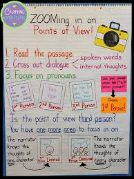 Point Of View Anchor Chart Including First Person Second